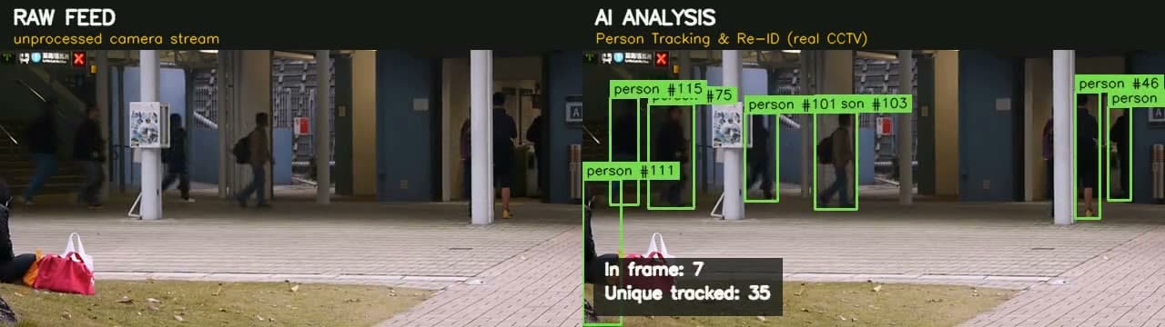 Arjuna video analytics tracking people across camera views
